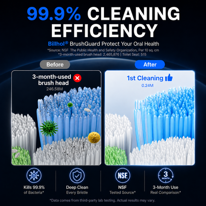 Billhol®🎯BrushGuard Smart Toothbrush Sanitizer & Dryer