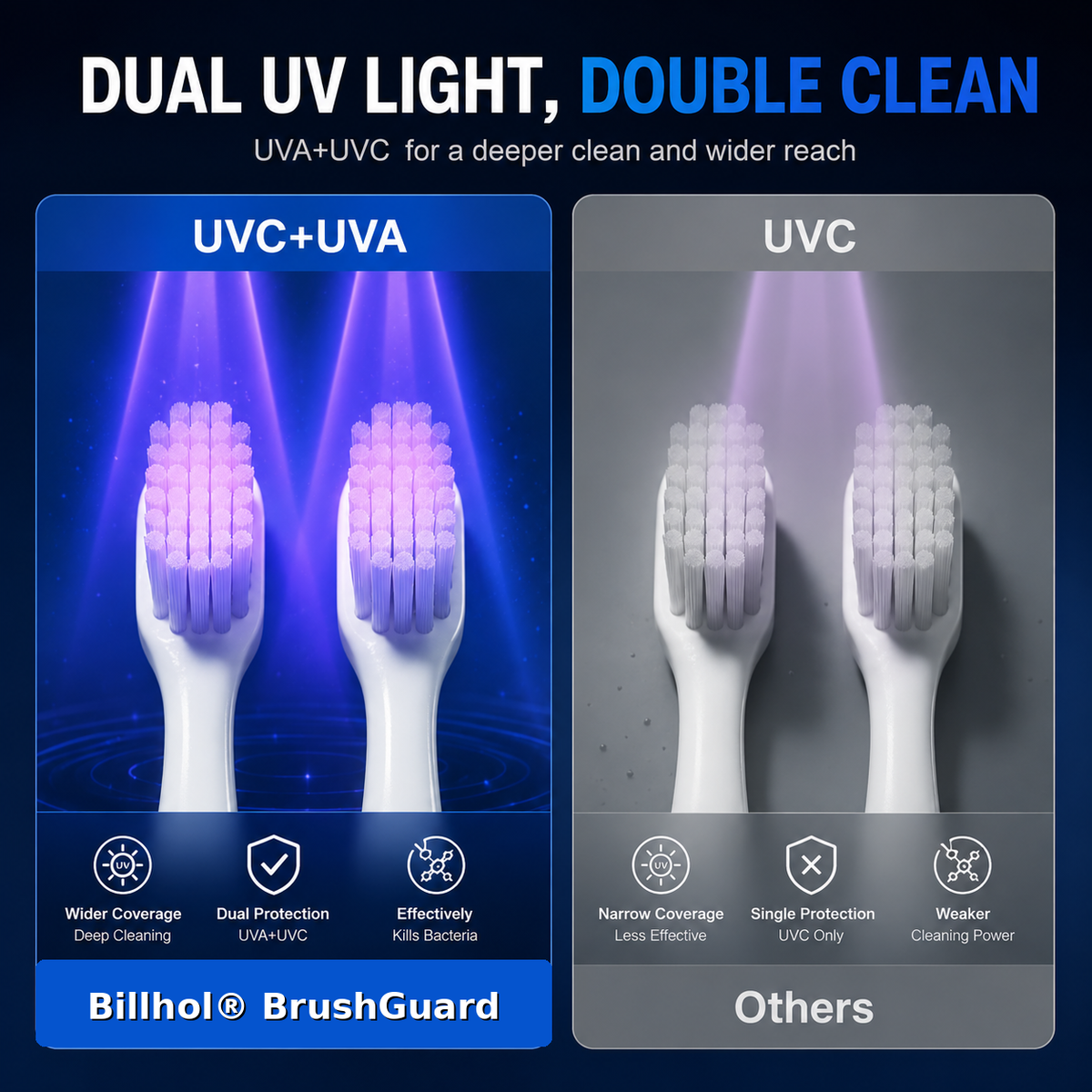Billhol®🎯BrushGuard Smart Toothbrush Sanitizer & Dryer
